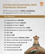 UPSC Final Result 2025 | Download Merit List, UPSC Result PDF