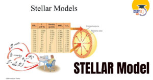 STELLAR Model: A Game-Changer in Power Sector Planning | All You Need to Know