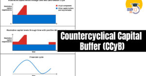 Countercyclical Capital Buffer (CCyB): Purpose, Features, and Importance Explained