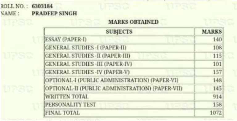 UPSC Topper Marksheet 2024: Subject-Wise Scores, Trends & Insights_9.1