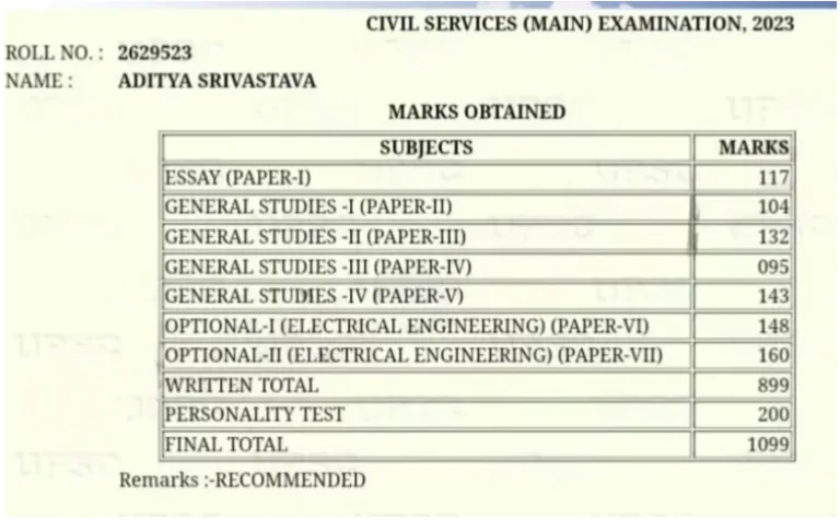 UPSC Topper Marksheet 2024: Subject-Wise Scores, Trends & Insights_5.1