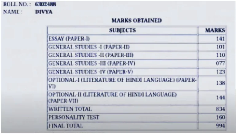 UPSC Topper Marksheet 2024: Subject-Wise Scores, Trends & Insights_11.1