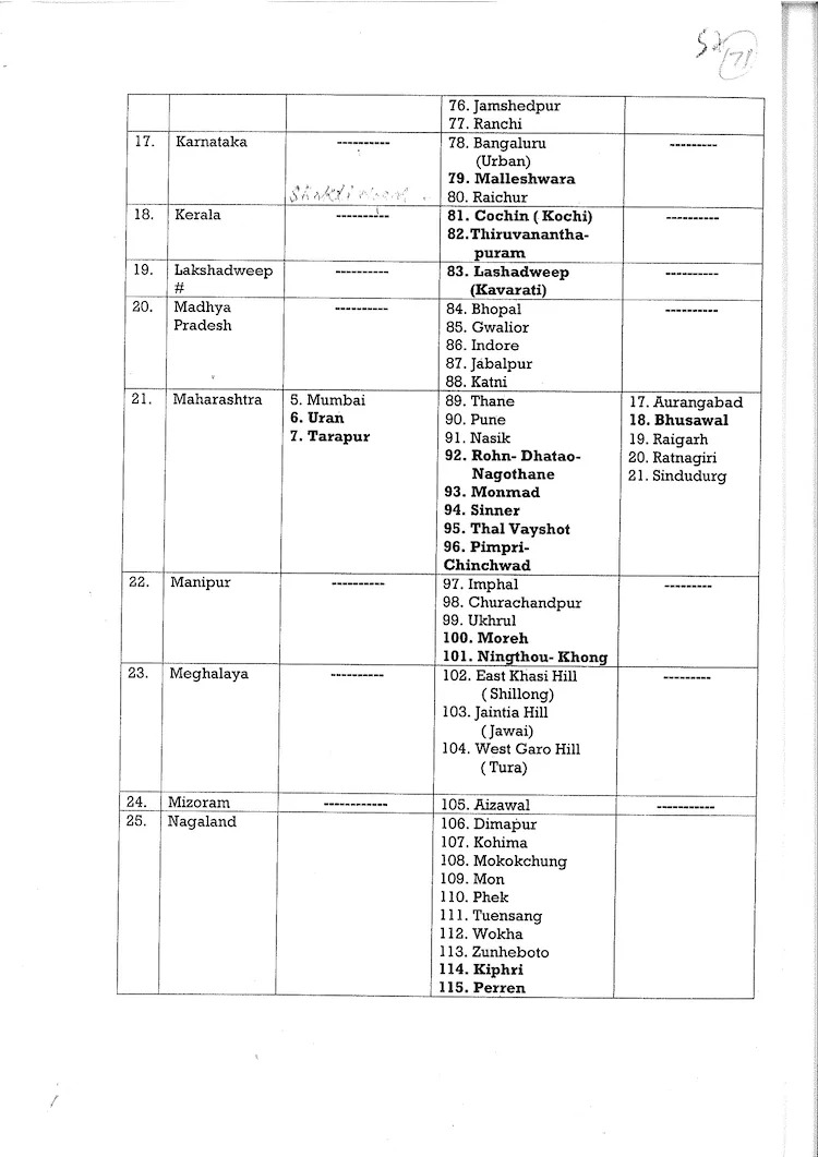 list of 244 civil defence district