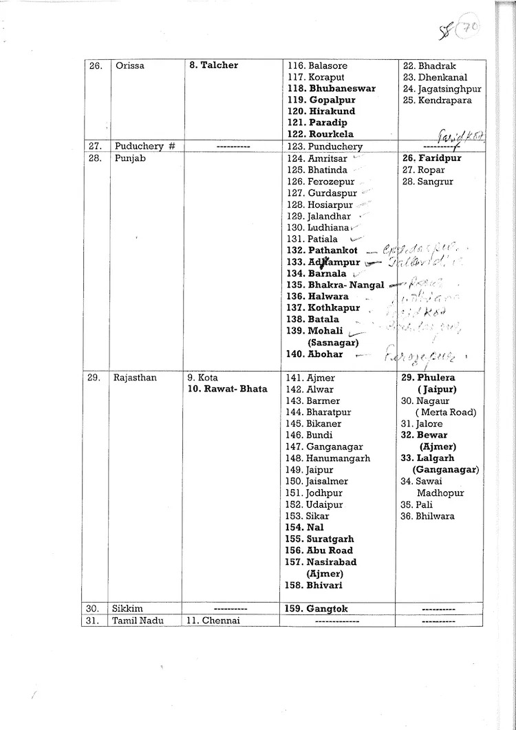 list of 244 civil defence district for mock drill
