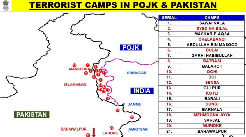 Terrorist Camps in PoJK and Pakistan