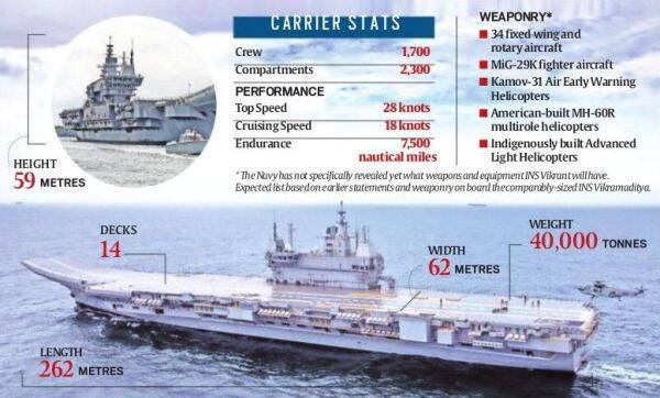 INS Vikrant features