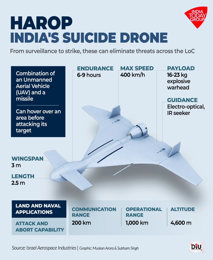 key features of Harop drones