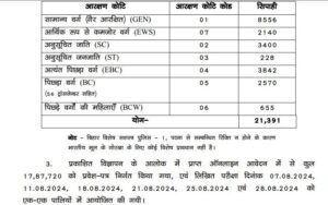 Bihar Police Constable Cut Off 2025 Out, Download PDF
