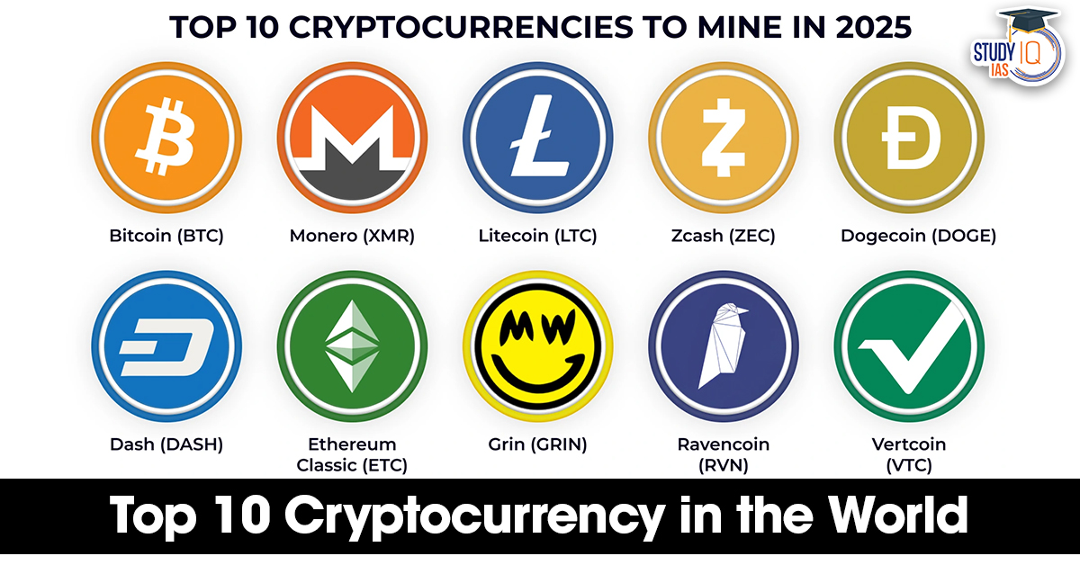 Top 10 Cryptocurrencies in the World
