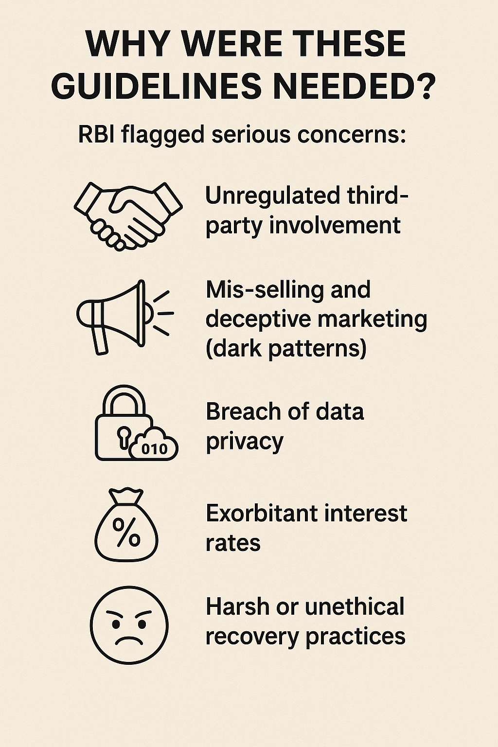 Digital Lending Directions