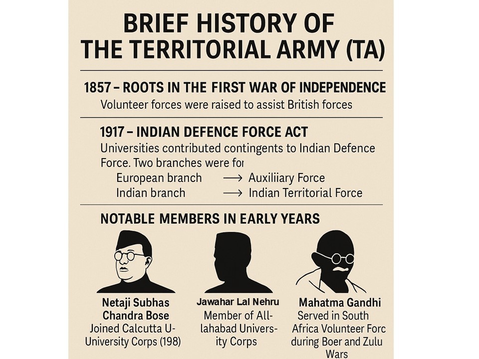Territorial Army (TA) history
