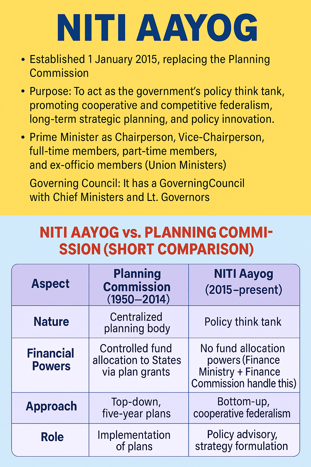 niti aayog vs planning commission