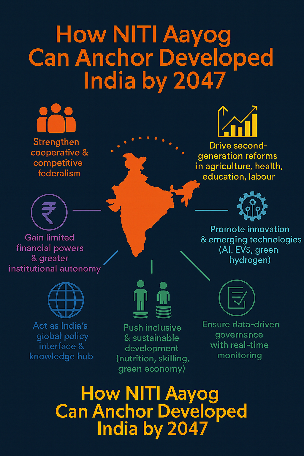 niti aayog