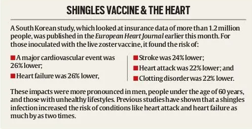 Shingles Vaccine