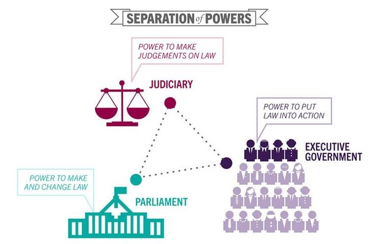 separations of powers