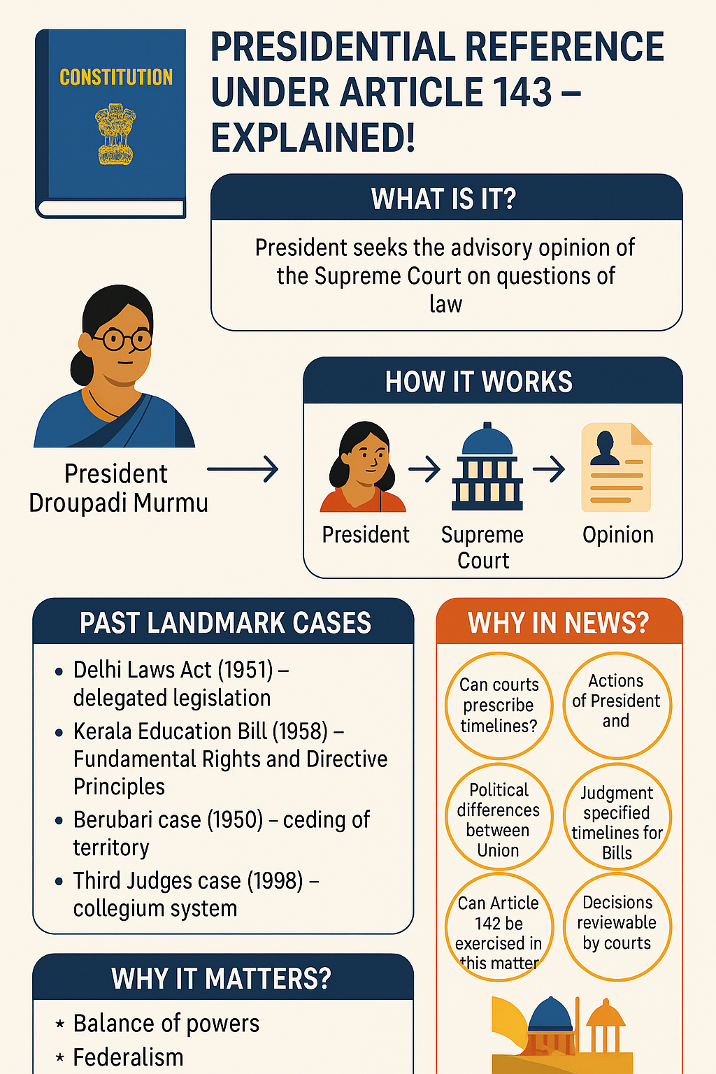 Presidential Reference Under Article 143