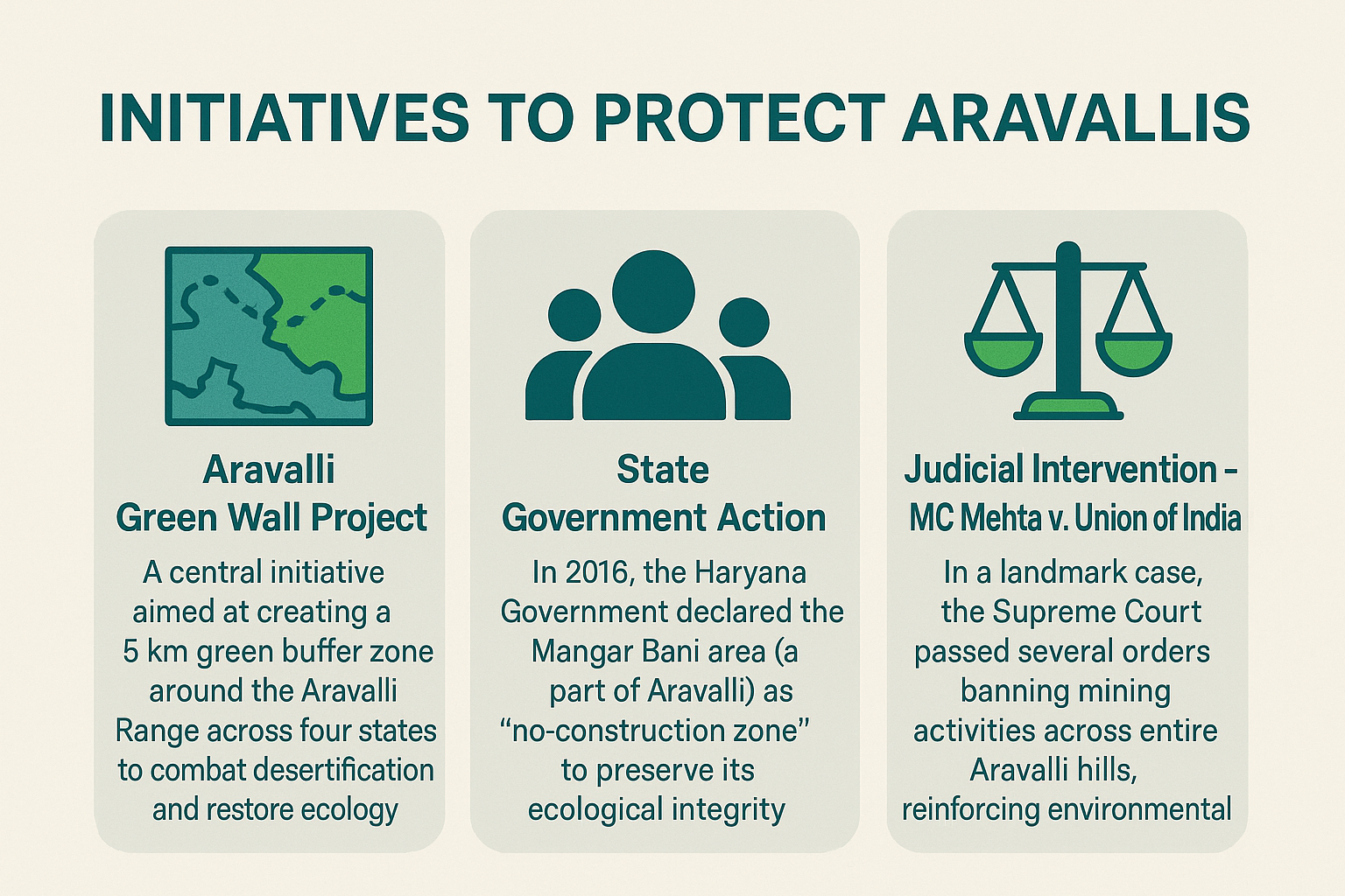Aravalli