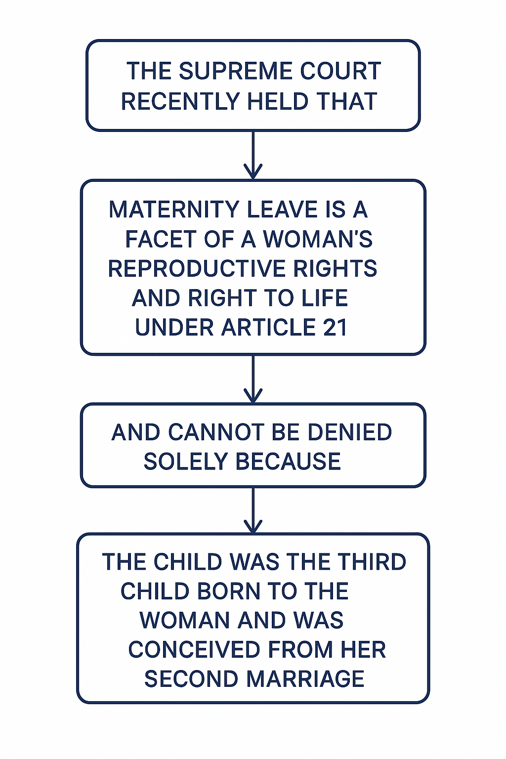 Right to Maternity Leave: Supreme Court Decision and Present Law_4.1