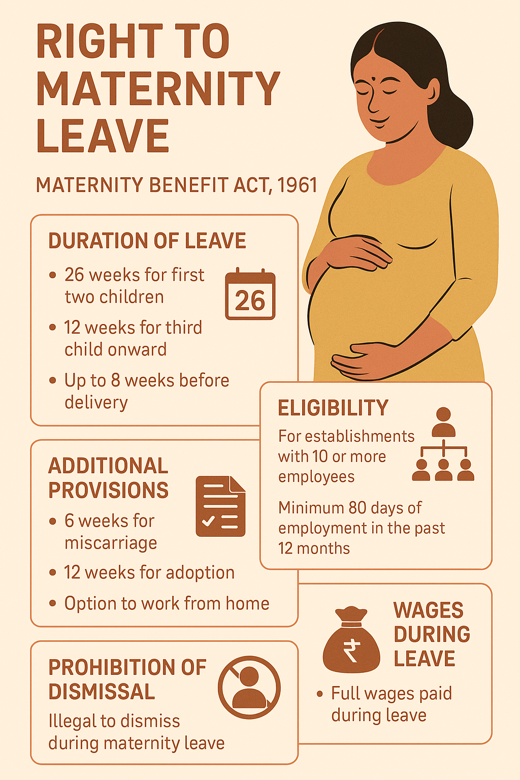 Present Law as to Maternity Leave