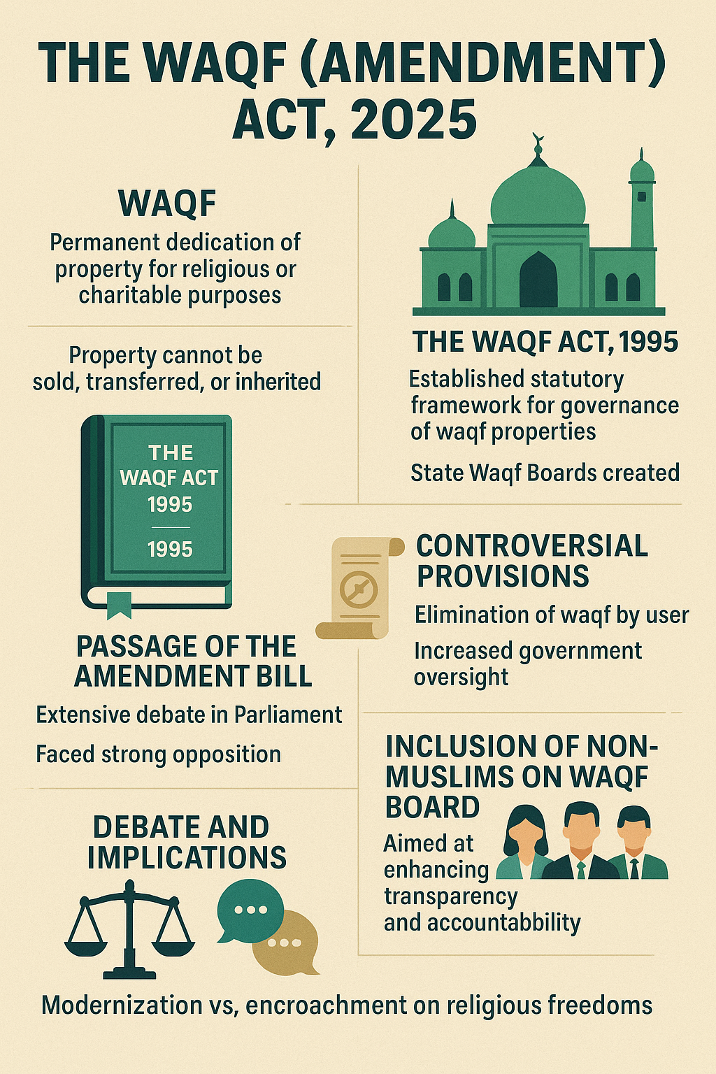 Waqf (Amendment) Act 2025