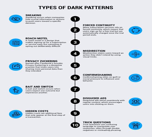 types of Dark Patterns
