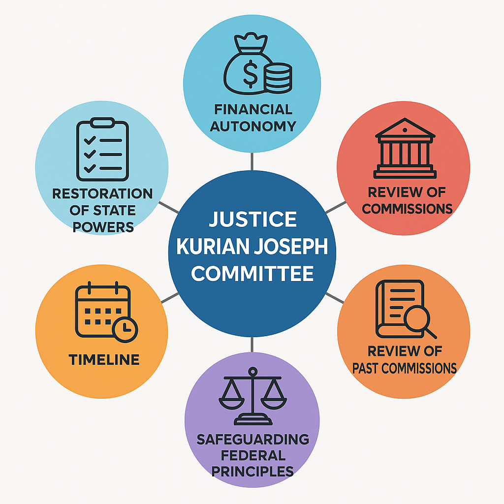 Justice Kurian Joseph Committee
