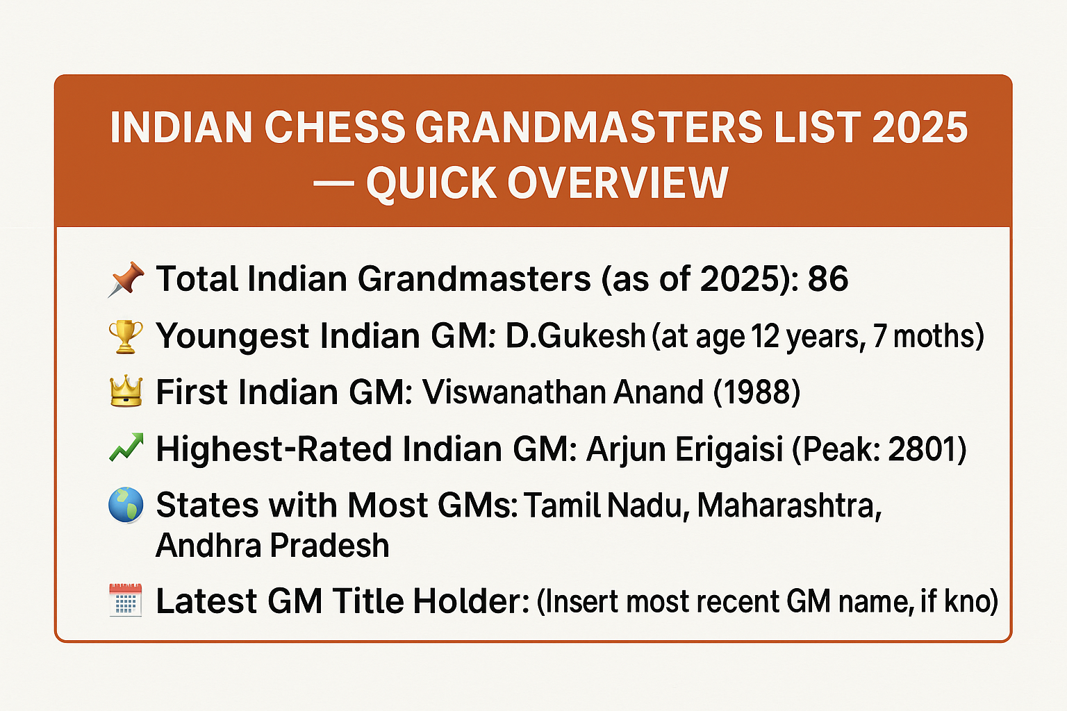 Indian Chess Grandmasters List 2025