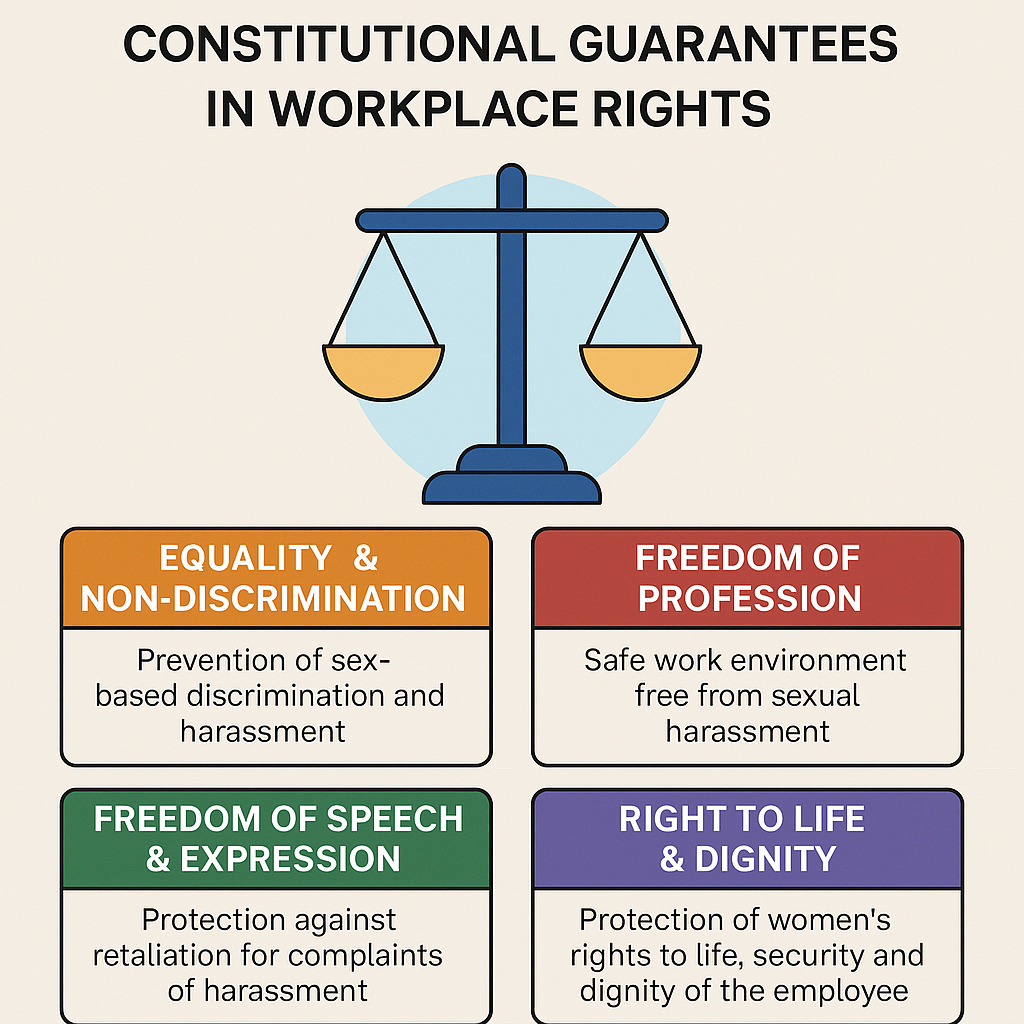 Constitutional Guarantees in Workplace Rights
