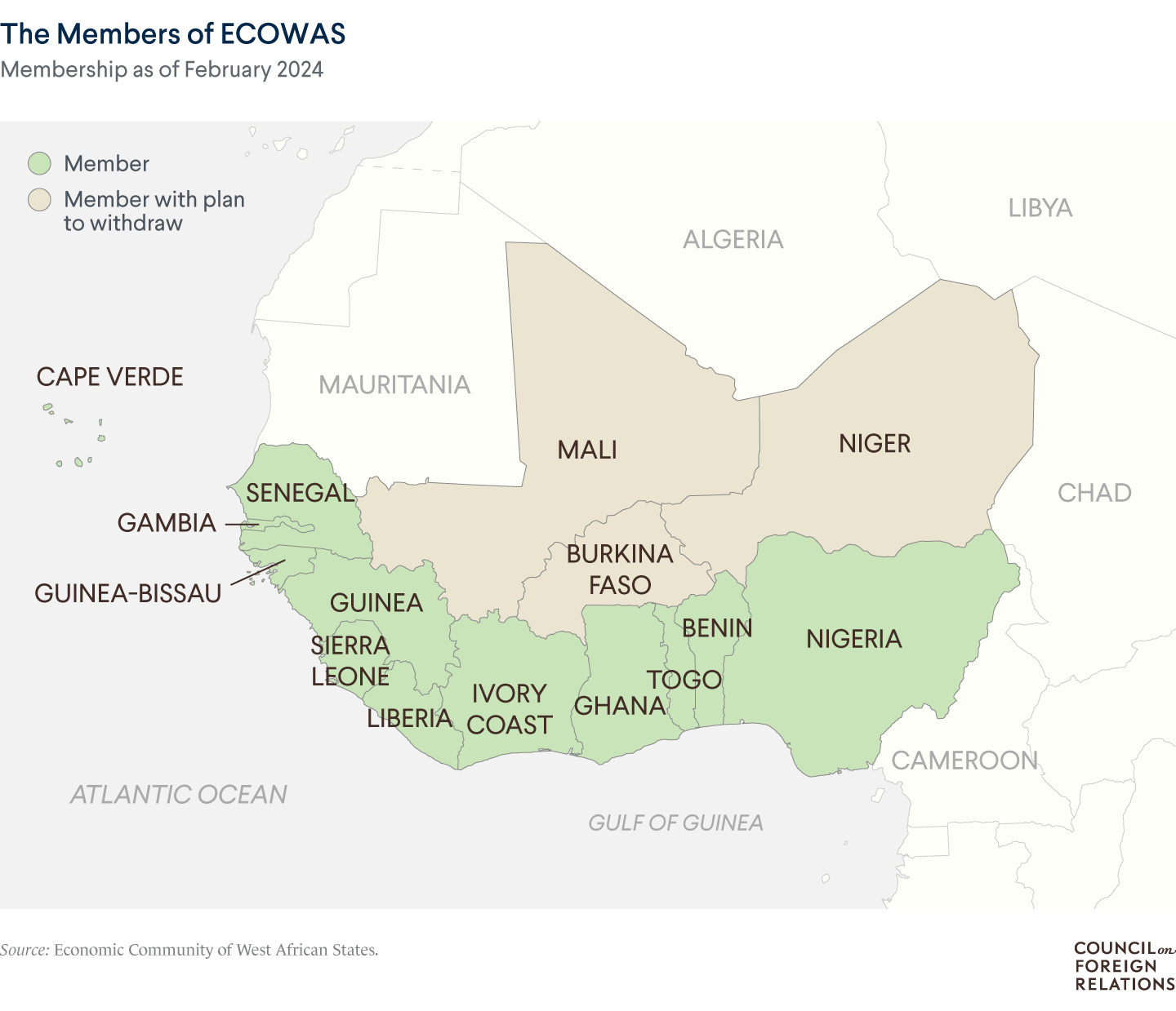 ECOWAS countries