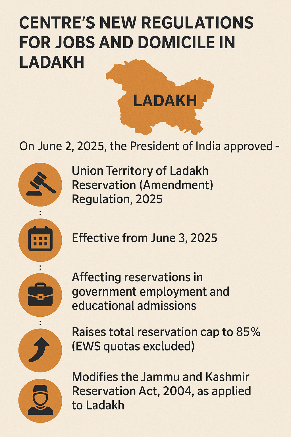 Centre’s new regulations for jobs and domicile in Ladakh