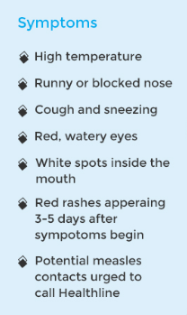 Measles symptoms