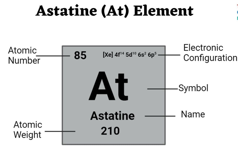 Astatine element