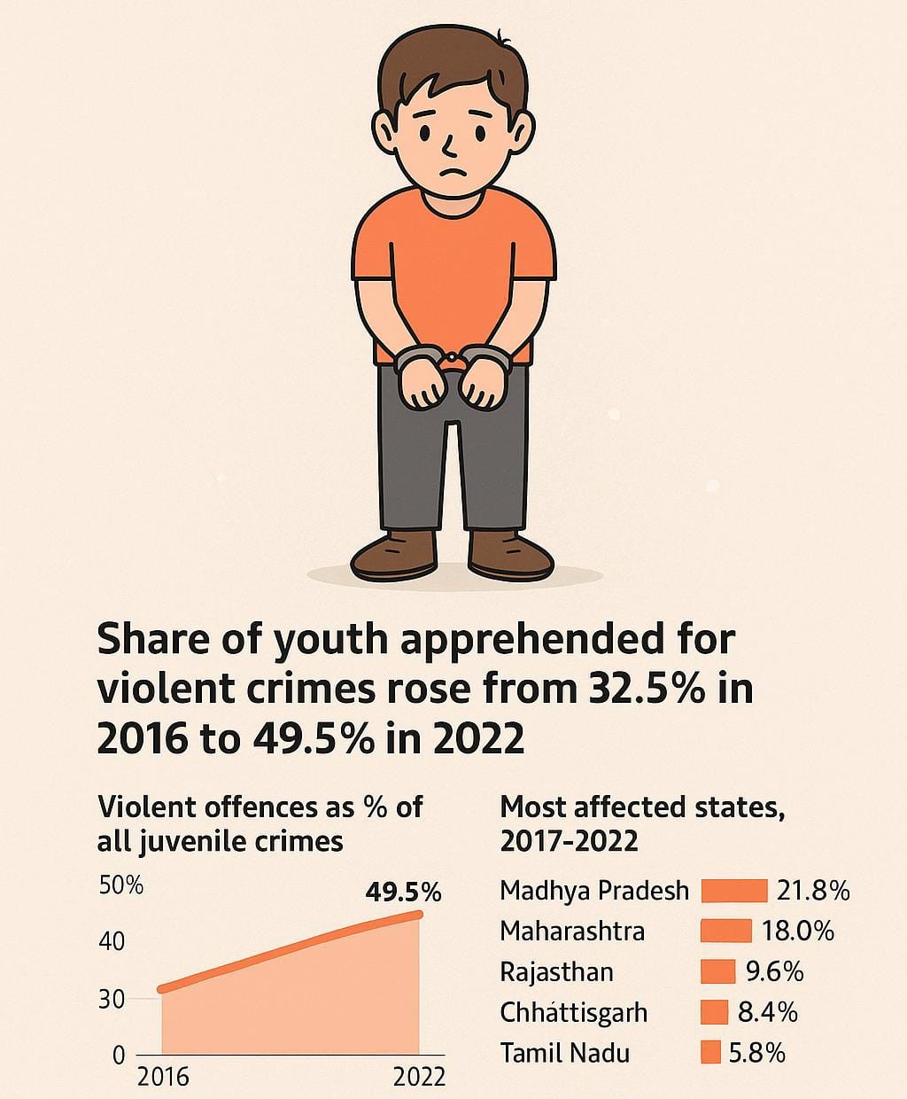 nature of Violent Crimes in India data