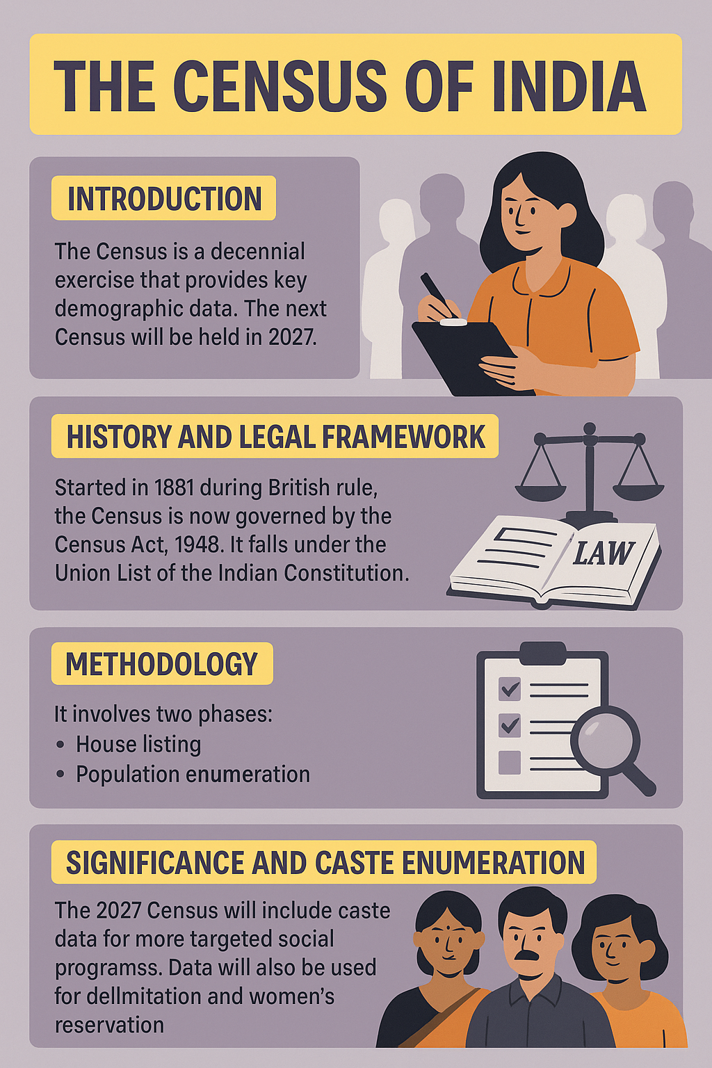 Constitutional Significance of Census of India and Historical Background