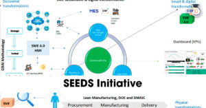 SEEDS Initiative
