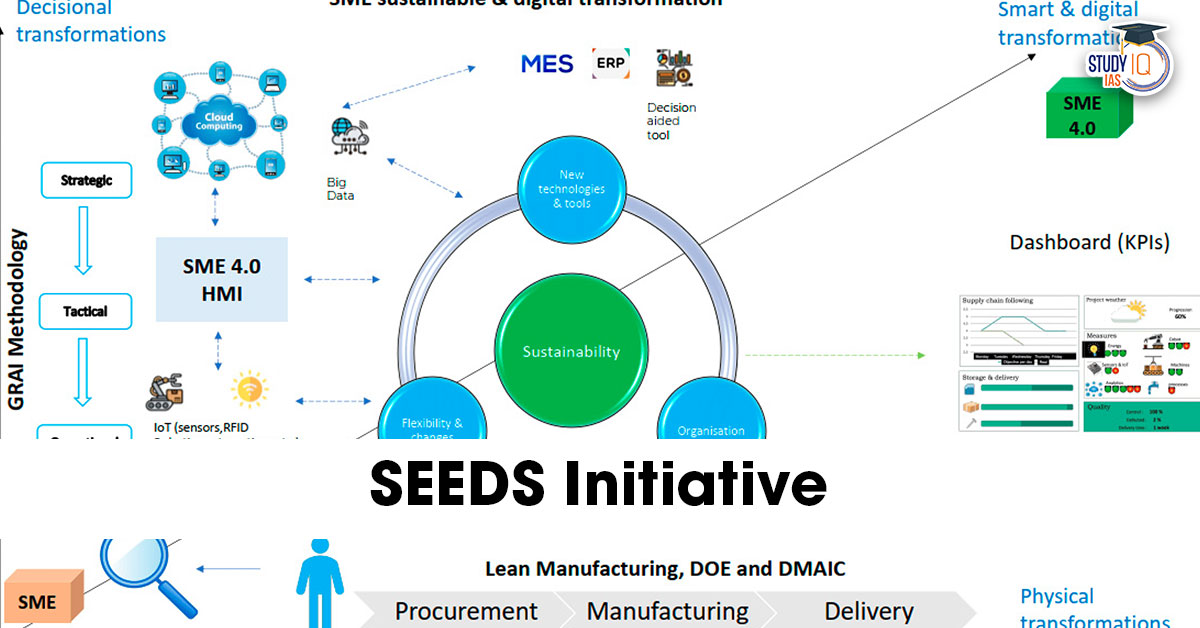 SEEDS Initiative
