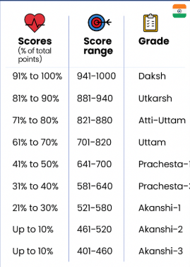 key highlights of Performance Grade Index 2.0