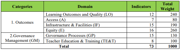 Performance Grade Index 2.0
