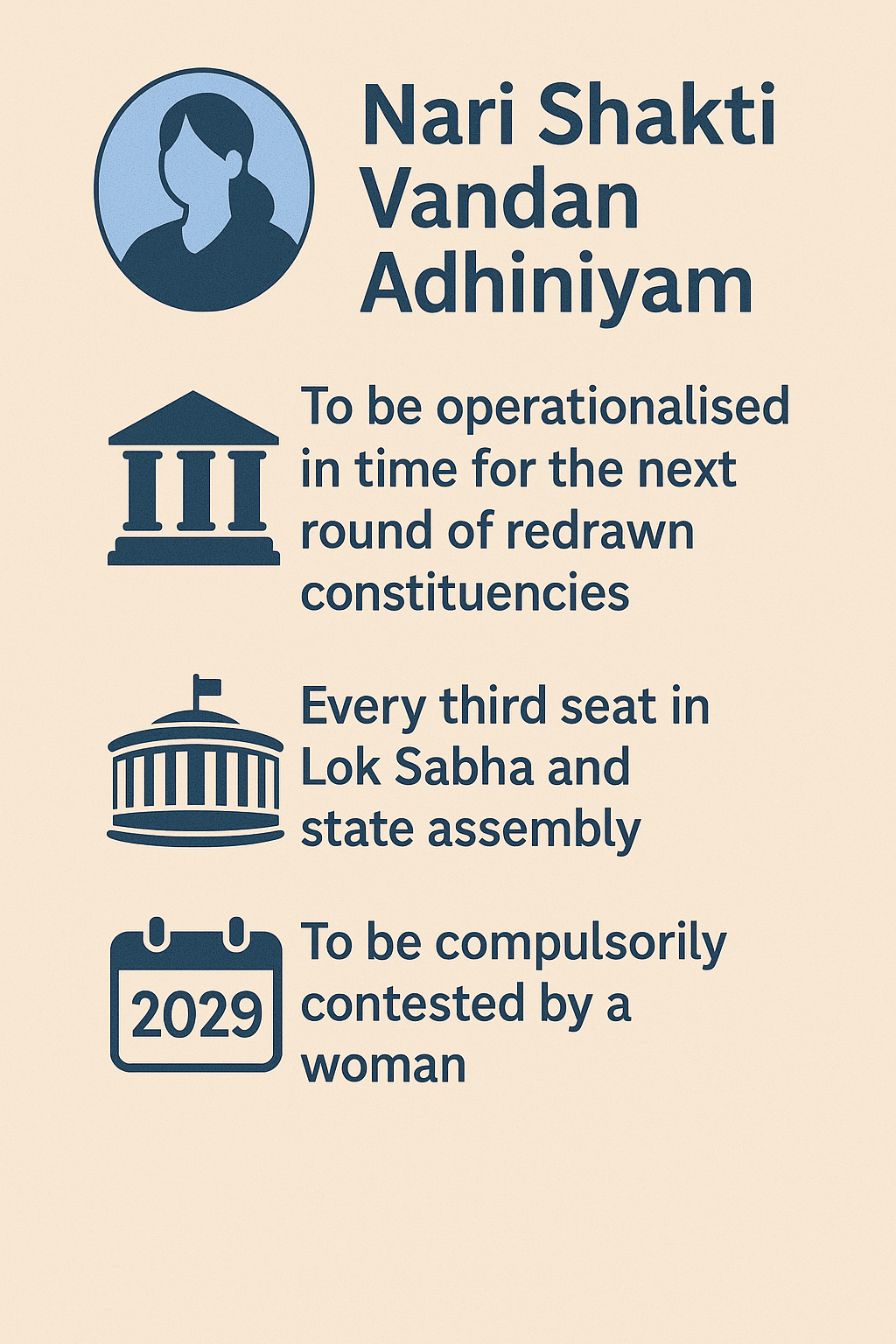 features of Nari Shakti Vandan Adhiniyam