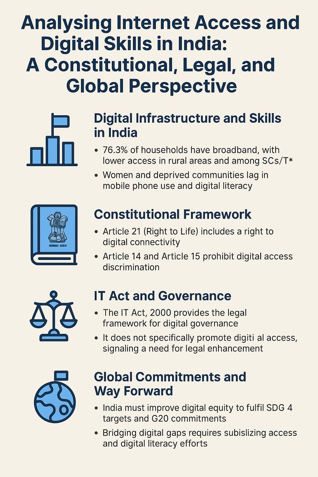 Internet Access and Digital Skills in India
