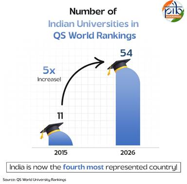 QS World University Rankings