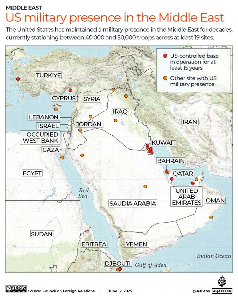 U.S. Bases in middle east