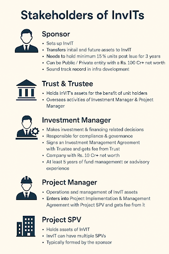 stakeholders of invits