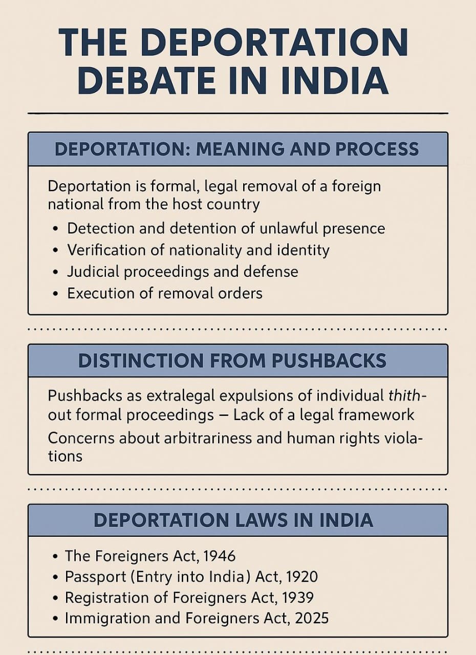 Deportation Debate in India