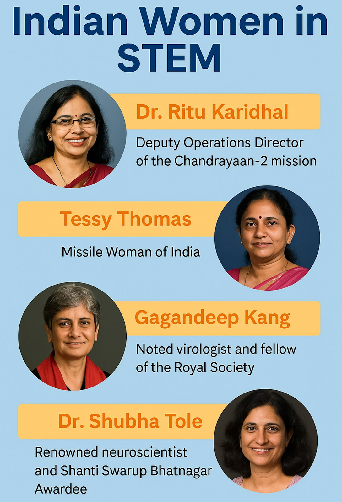 indian women in STEM