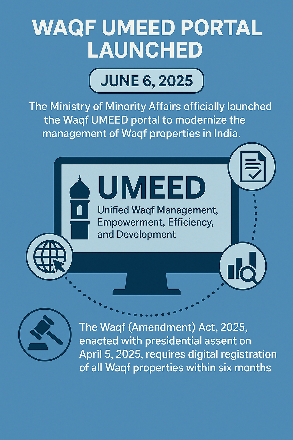 Waqf UMEED Portal, Key Features and Significance