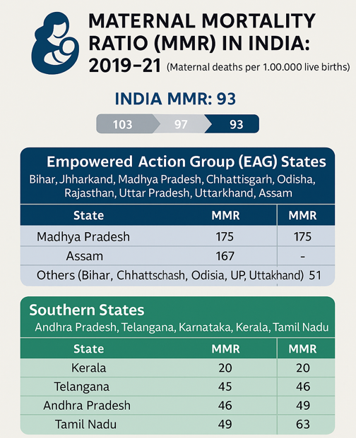 Maternal Care in India