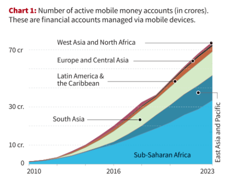 Global Adoption Trends