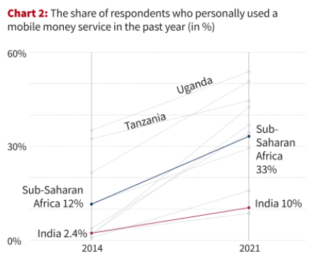 Mobile Money: Meaning, Benefits, and Role in Financial Inclusion_5.1