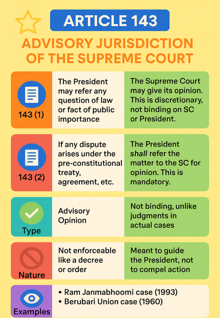 Presidential Reference Article 143